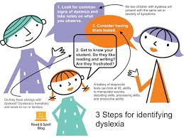 identifying dyslexia in 3 easy steps
