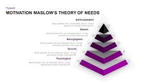 When do we maslow hierarchy of needs. Maslow S Hierarchy Of Needs Theory Of Motivation Ppt Slidebazaar