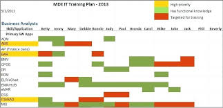 Training Schedule Template Excel Free Download For Employee