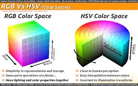 Gcolor2 utility shows hsv at the center of the lid to be (22, 59, 100). About Perception And Hue Histograms In Hsv Space