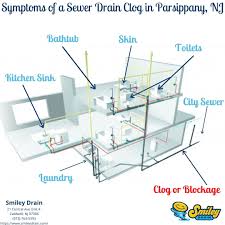 parsippany drain cleaning sewer