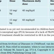 pdf acute paediatric pain management