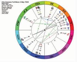Prenatal Eclipses And Lunations In Natal Astrology Astrodienst