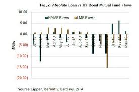 Loan Mutual Fund Liquidity Risk Management A Case Study Lsta