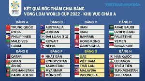 Vòng loại thứ hai world cup 2022 khu vực châu á được chia làm 8 bảng, thi đấu vòng tròn tính điểm 2 lượt đi và về. Bá»'c ThÄƒm Vong Loáº¡i Wc 2022 Báº£ng G Viá»‡t Nam Uae Thai Lan Indonesia Malaysia Ttvh Online