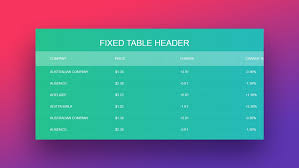 html and css tables that you can use on
