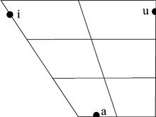 Arabic Phonology Wikipedia