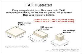 floor area ratio far automatic check