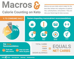 keto macro ratio and calorie counting