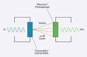 Hasil gambar untuk optocoupler as a key to modern electronics
