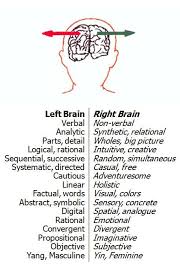 Left Brain Vs Right Brain Chart Right Brain As Soon As