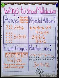 Multiplication Mastery Madness 3rd Grade Math