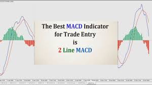 The Best Macd Indicator For Trade Entry