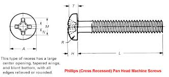 Phillips Pan Head Machine Screw Dimensions