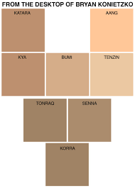 Lok Skin Colors Directly From One Of The Exec Producers
