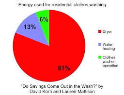 Washing Machine Comparison Chart Dxzxzu Info