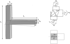 beam column joint shear failure