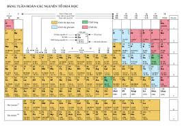 15 fun facts about the periodic table