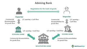 advising banks meaning explained