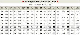 Motorcycle Tire Load Index Chart Bikesrepublic