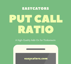 Put Call Ratio Indicator With Alerts For Thinkorswim