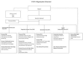 Organization Structure Communications Authority Of Kenya