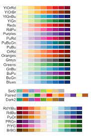 the a z of rcolorbrewer palette you