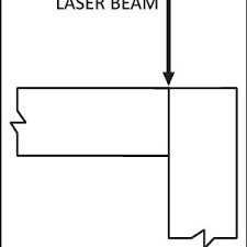 laser beam access on the corner joint