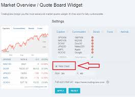 New Quote Board Widget From Tradingview Tradingview Blog