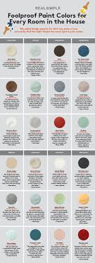 How To Choose The Perfect Paint Color For Every Room In Your