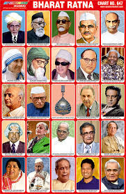 Social Reformers Of India Chart Anna Hazare Breaks Fast