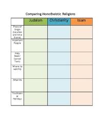Comparing Monotheistic Religions Chart