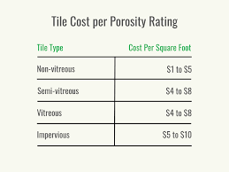 how much does tile installation cost in