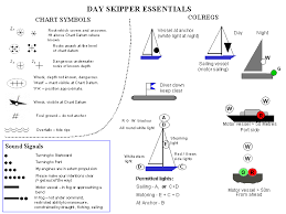 Rya Day Skipper Essential Knowledge