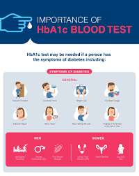 hba1c blood test on dr lal pathlabs