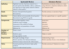 Components of a literature review paper SlideShare