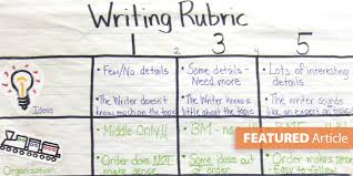 Six Traits of Effective Writing Rubric Review  Stimulating Ideas     Kid Friendly   Traits Reminders