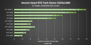 nvidia graphics cards compared top