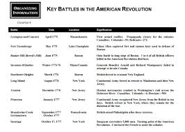 lake cormorant middle school teachers meredith willis assignments image result for revolutionary war battle chart