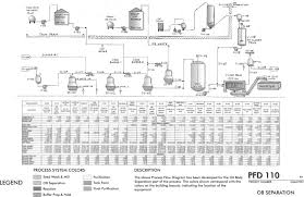 Process Flow Diagram An Overview Sciencedirect Topics