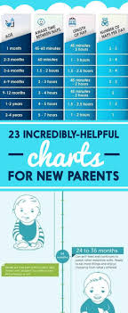 23 Incredibly Helpful Charts For New Parents Babies Baby