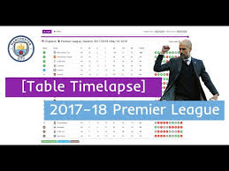 18 premier league table timelapse
