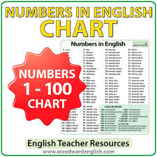English Numbers 1 100 Chart