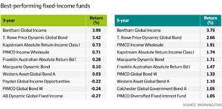 Top Mutual Funds Australia gambar png