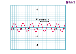 Periodic Functions In Maths