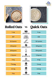 rolled oats vs quick oats is one