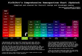 Hs Fir3h34rts Hemospectrum Chart Updated By Fir3h34rt