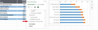 Gantt Chart Excel Documents Softwares
