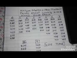 Kalyan Or Mumbai Matka Life Time Penal Pati Chart Youtube