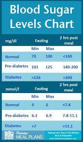 Normal Glucose Levels Count Normal Blood Sugar Levels